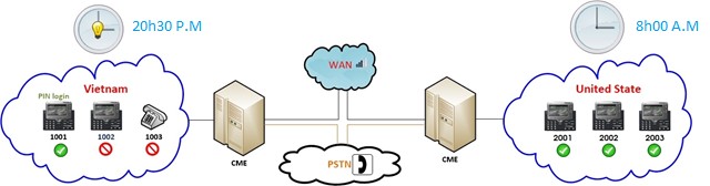 Mô hình chức năng call blocking