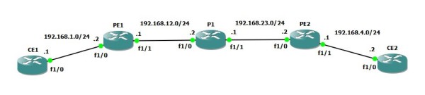 Mô hình mạng cấu hình QoS trong MPLS