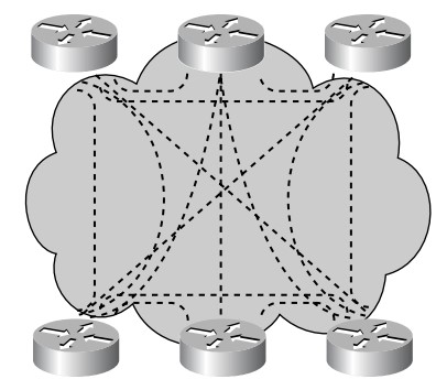 Mạng chạy fullmesh