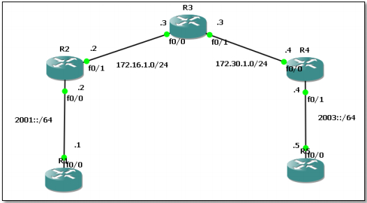 Mo hinh chuyen doi IPv4 sang IPv6