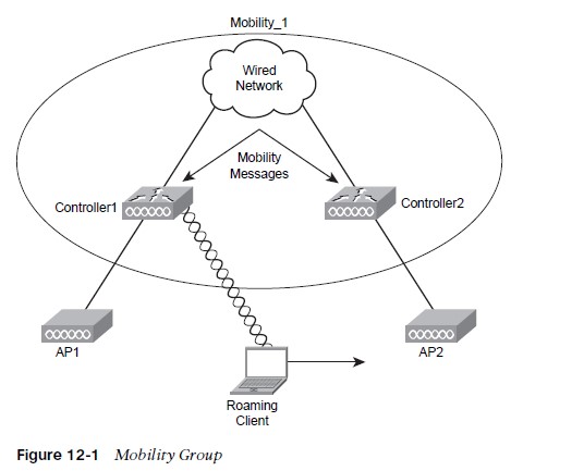 Mobility Group