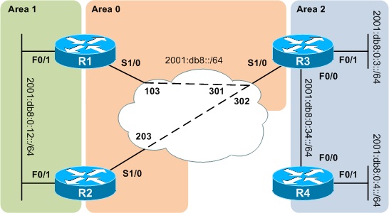 OSPFv3_lab