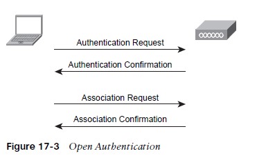 Open Authentication