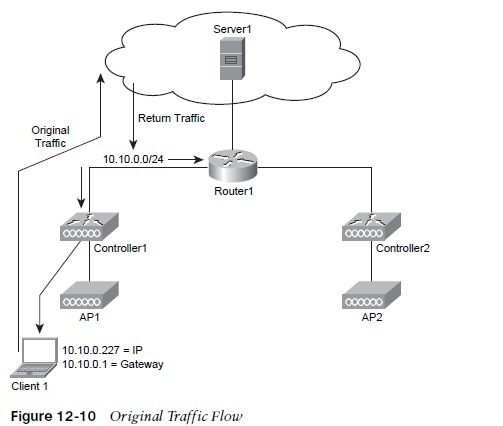 Original Traffic Flow