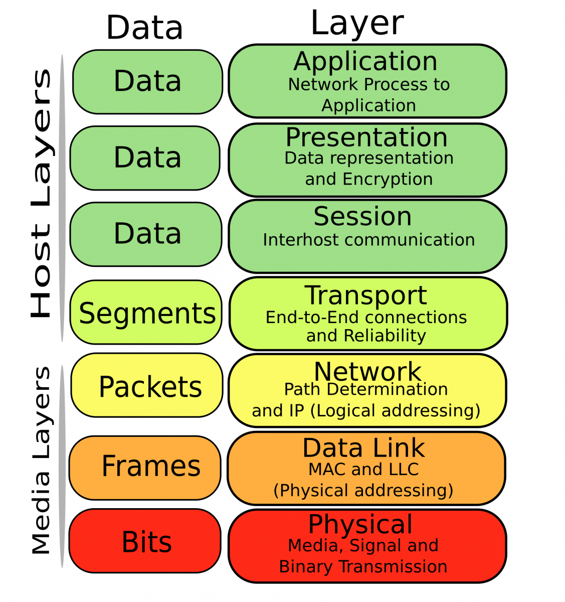 Osi-model-jb