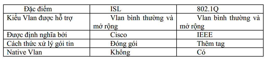 So sanh ISL va 802.1Q