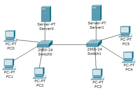 Switch và miền quảng bá