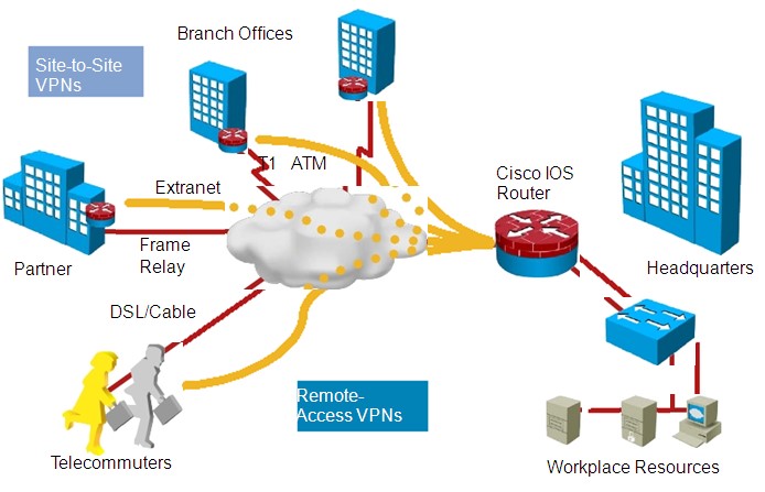 Tổng quan VPN