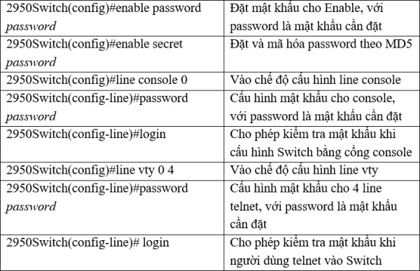 Thiet lap mat khau cho Switch