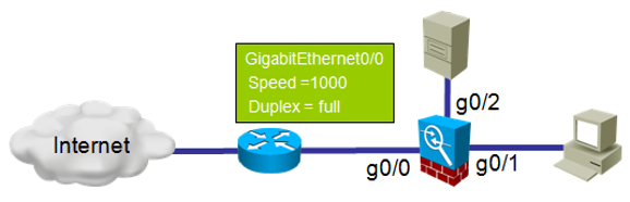 Thiet lap toc do va duplex- lenh speed va duplex