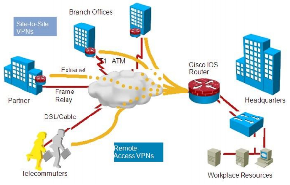 Tong quan VPN