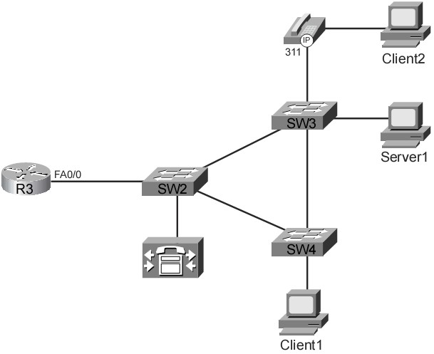 Ví dụ cụ thể về gán giá trị CoS và DSCP