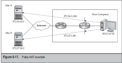 Ví dụ về NAT + ACL