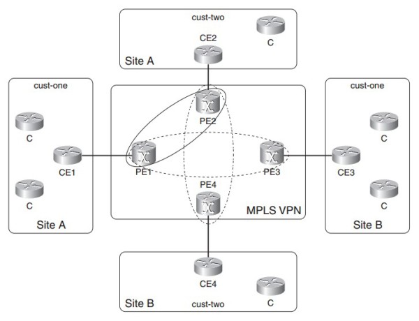 Ví dụ về extranet