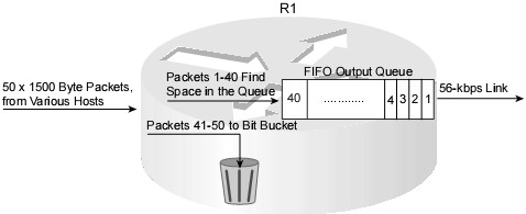 Ví dụ về packet loss