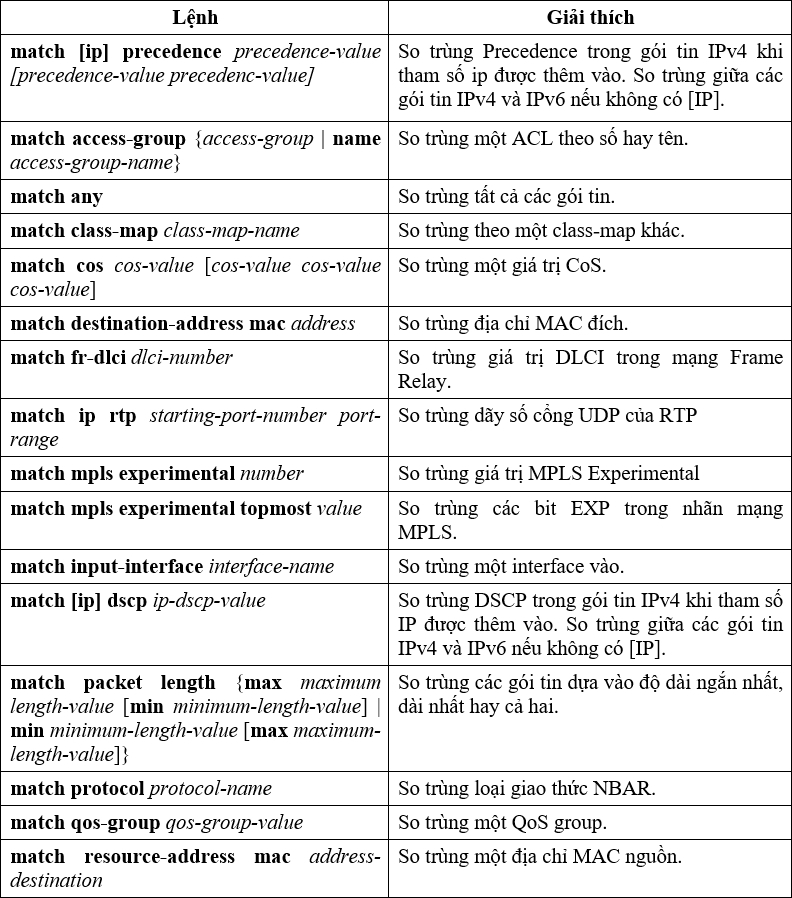 Vai cau hinh lenh match trong Class – Based Marking