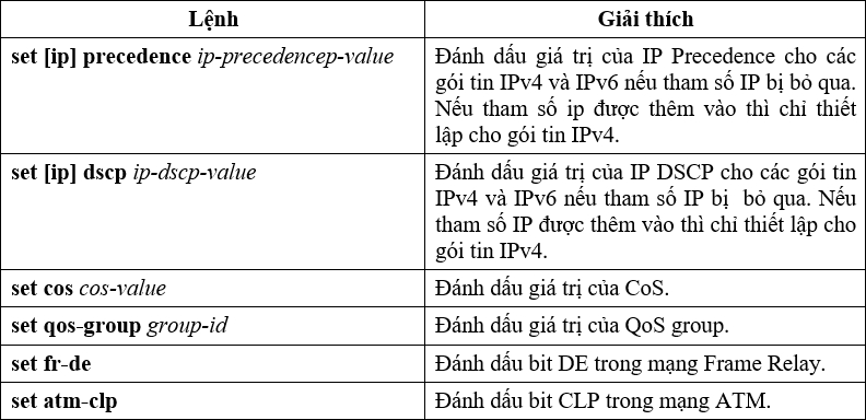 Vai cau hinh lenh set trong Class – Based Marking