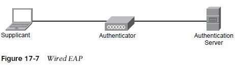 Wired EAP