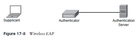 Wireless EAP