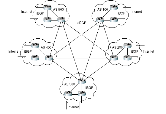 bgp-co-ban