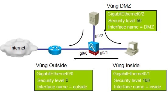 cac muc bao mat