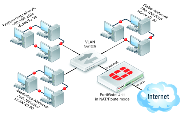 cb_install-vlan.025.1.1