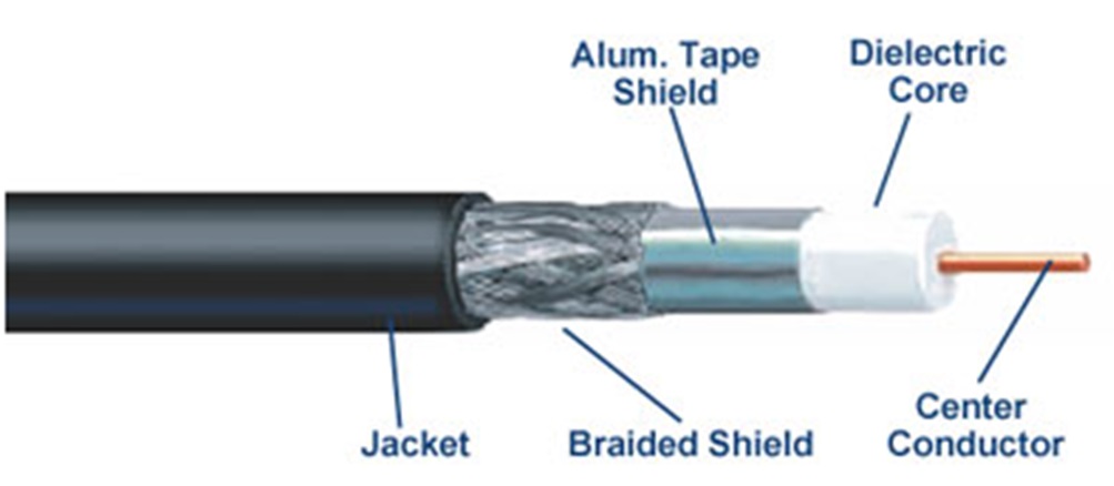 coaxial cable