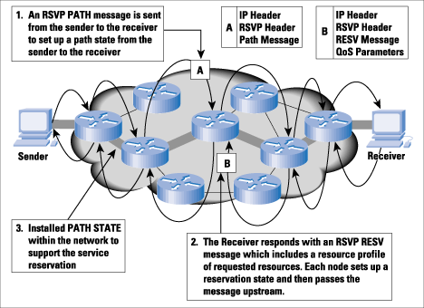 figure1