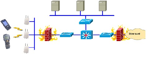 Sử dụng nhiều Firewall tăng khả năng bảo mật