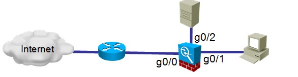 ip address