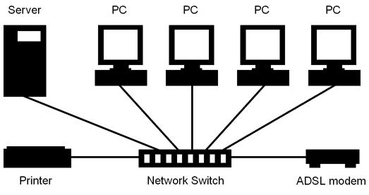 network_switch