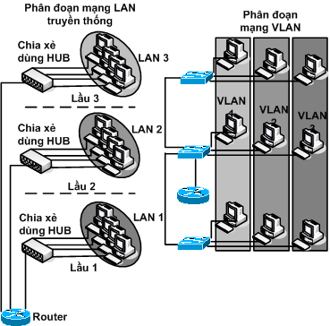 phan doan vlan