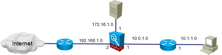 show ip address