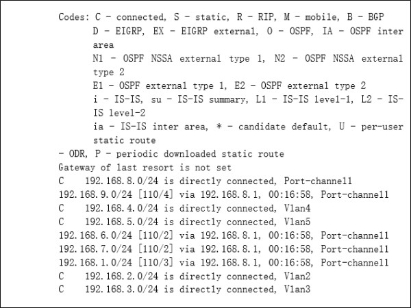 show ip route