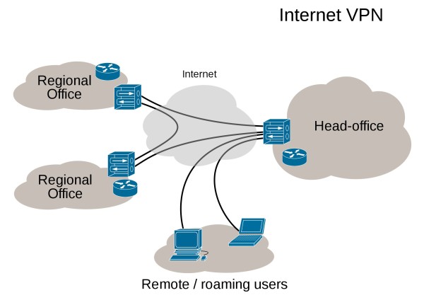 2000px-Virtual_Private_Network_overview