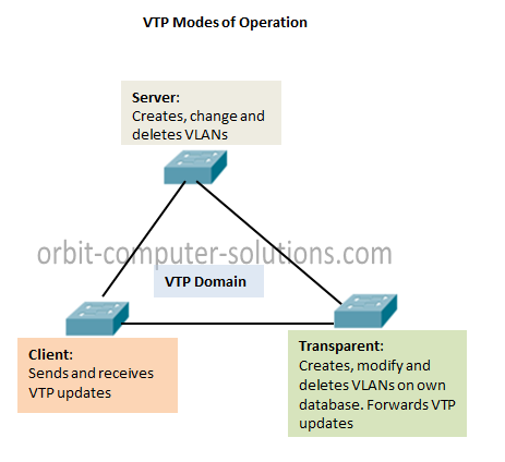 vtp